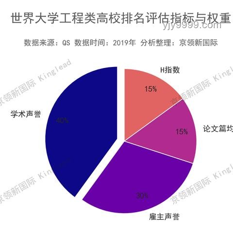 **從迷茫到突破：我的京都大學(xué)&東京大學(xué)CS/復(fù)雜理工合格之路??**