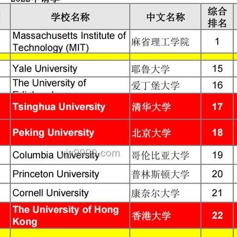 **從迷茫到突破：我的京都大學(xué)&東京大學(xué)CS/復(fù)雜理工合格之路??**