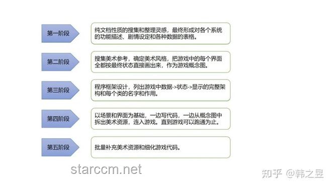 獨立游戲開發(fā)：從點子到可行性概念的對比分析——創(chuàng)意、資源、技術(shù)與市場