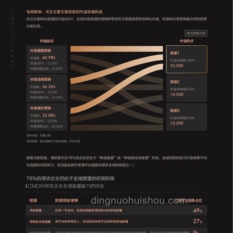 創(chuàng)業(yè)一年，人間三年：未來三年的創(chuàng)業(yè)趨勢與機(jī)遇洞察