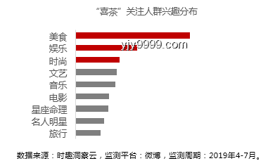 娛樂(lè)行業(yè)深度洞察：明星關(guān)系變動(dòng)背后的行業(yè)風(fēng)云
