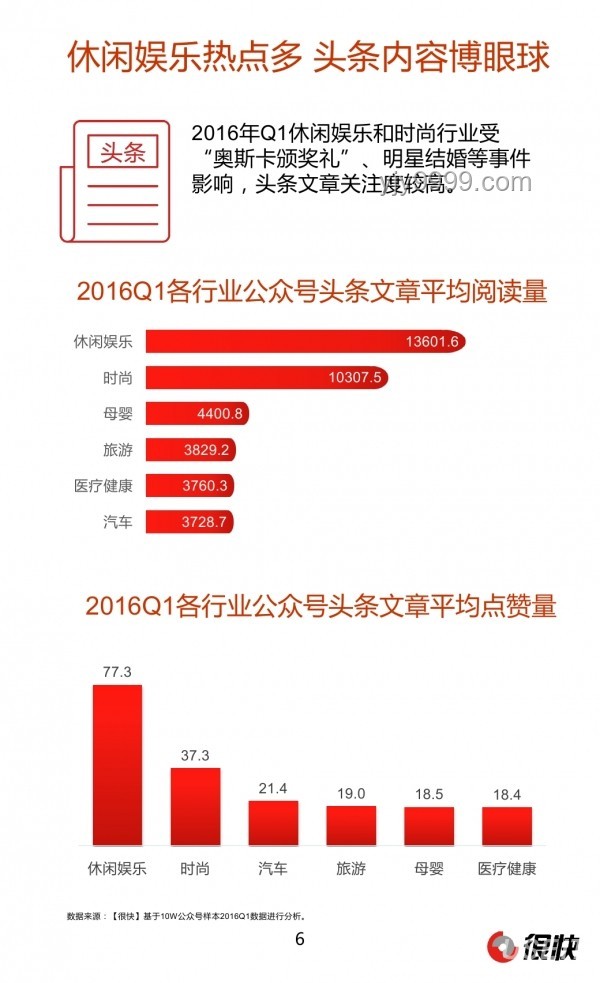 娛樂(lè)行業(yè)深度洞察：明星關(guān)系變動(dòng)背后的行業(yè)風(fēng)云