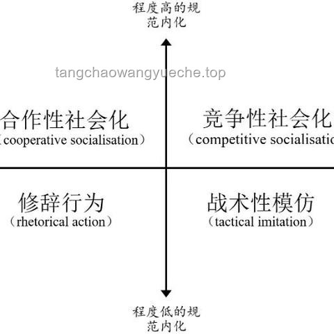 全球秩序重構(gòu)期，人才為何成為關(guān)鍵驅(qū)動(dòng)力及應(yīng)對(duì)策略