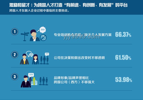 全球秩序重構(gòu)期，人才為何成為關(guān)鍵驅(qū)動力？