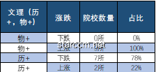 “美國(guó)優(yōu)先”的新簽證政策深度剖析