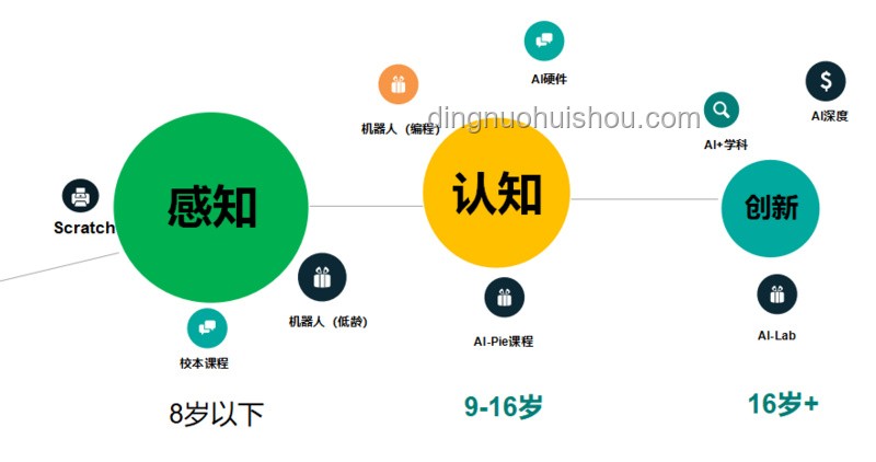 復(fù)旦真的請到高人了：頂尖人才引進(jìn)與高?？蒲袆?chuàng)新深度剖析