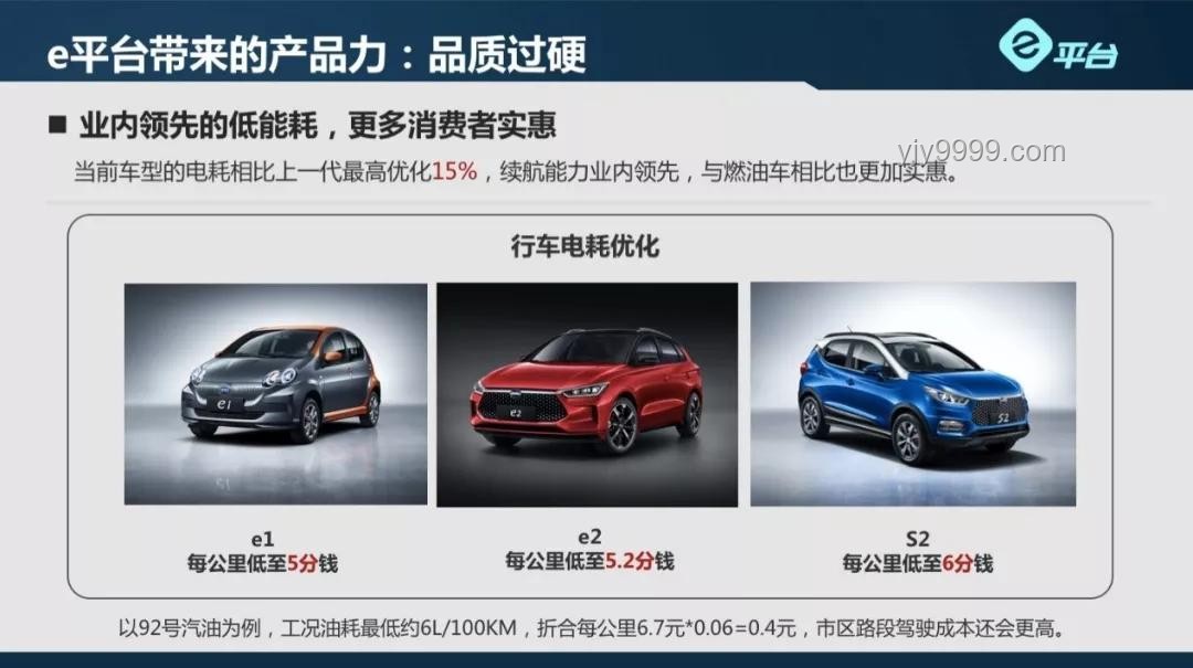 比亞迪應(yīng)對“汽車圈恒大”標(biāo)簽實用指南