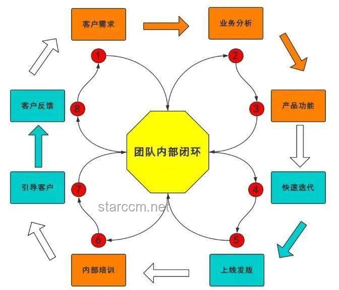 ??解鎖未來(lái)：跨界、迭代、顛覆、連接的創(chuàng)新思維指南??