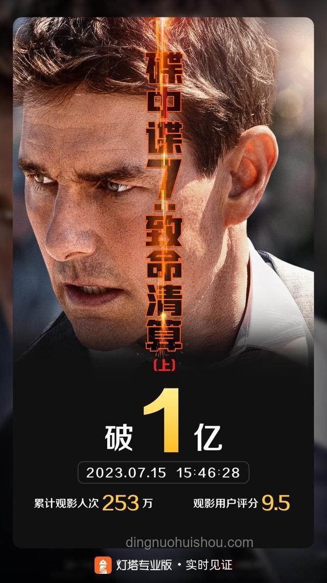 《碟中諜8：最終清算》上映案例分析