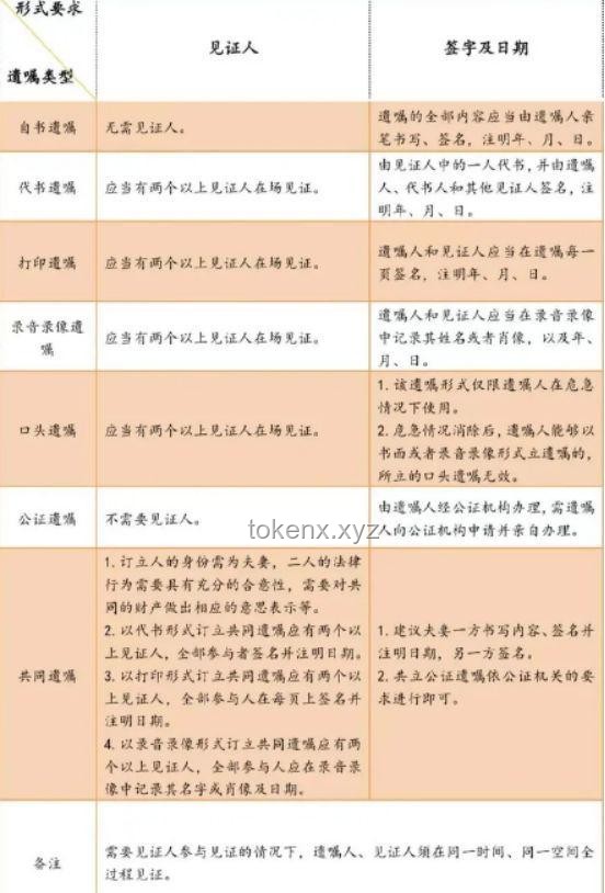 女子立遺囑給寵物狗留遺產(chǎn)實(shí)操指南：確保愛(ài)寵無(wú)憂