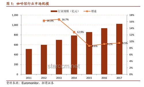 瑞幸咖啡降價(jià)策略與市場反應(yīng)深度對比分析