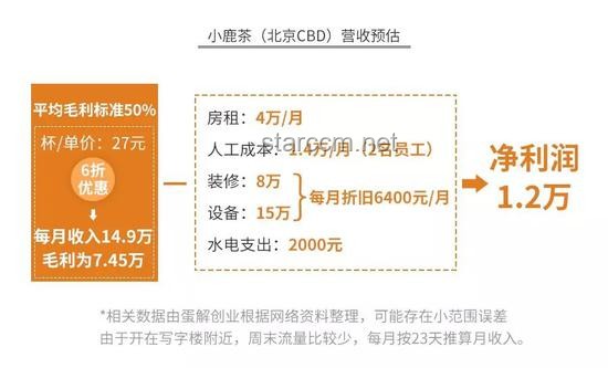 瑞幸咖啡降價(jià)策略與市場反應(yīng)深度對比分析