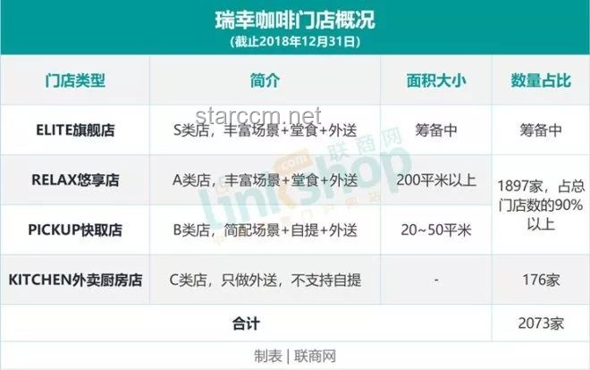 瑞幸咖啡降價(jià)策略與市場反應(yīng)深度對比分析