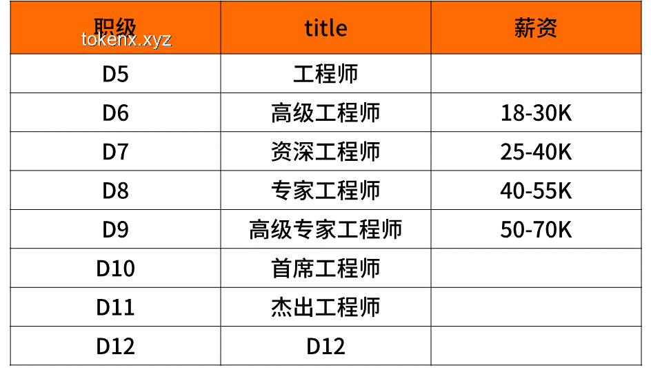 **大廠夢(mèng)？中介內(nèi)推保錄取的真相揭秘????**