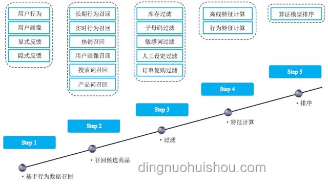 劉強東的底牌藏不住了：京東多元化戰(zhàn)略與供應(yīng)鏈優(yōu)勢深度剖析