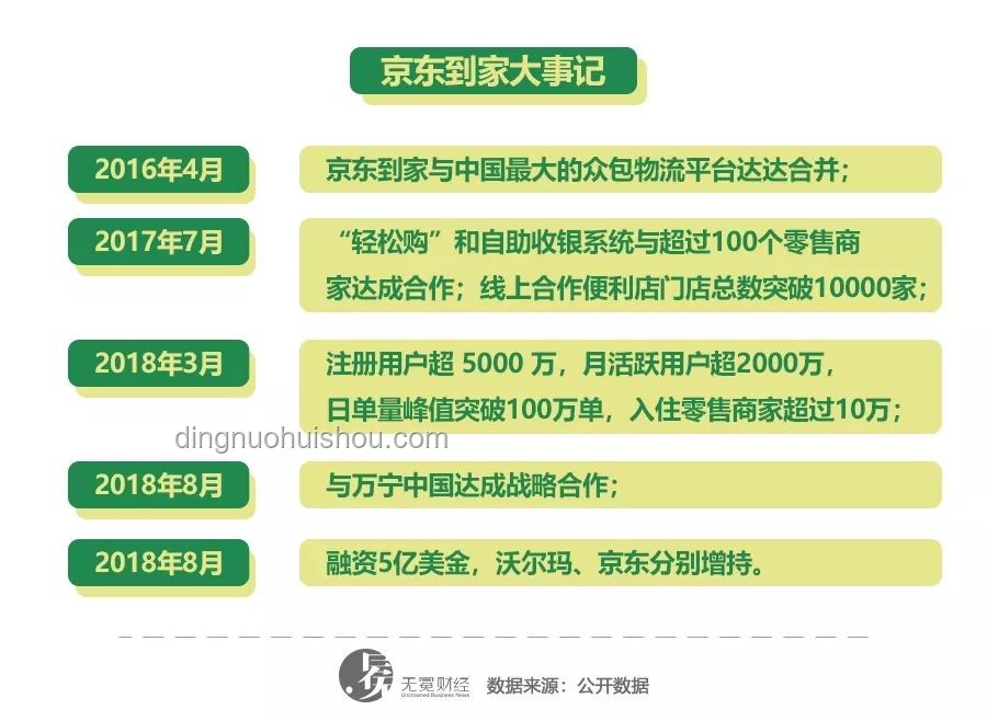 劉強東的底牌藏不住了：京東多元化戰(zhàn)略與供應(yīng)鏈優(yōu)勢深度剖析