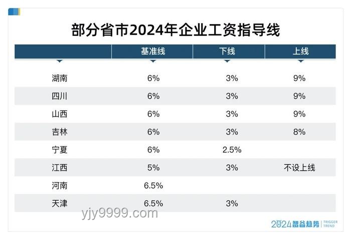 中央文件再提“漲工資”，釋放哪些積極信號(hào)？