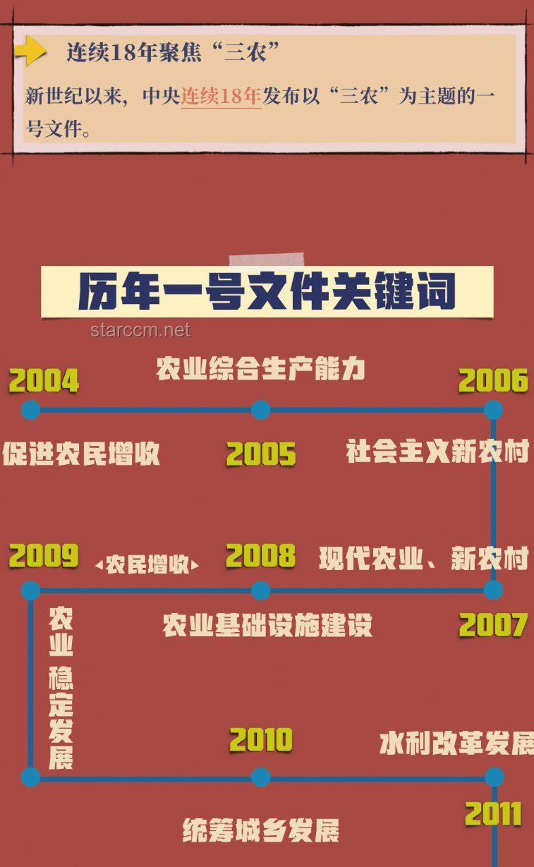 中央文件再提“漲工資”，釋放哪些行業(yè)信號(hào)？