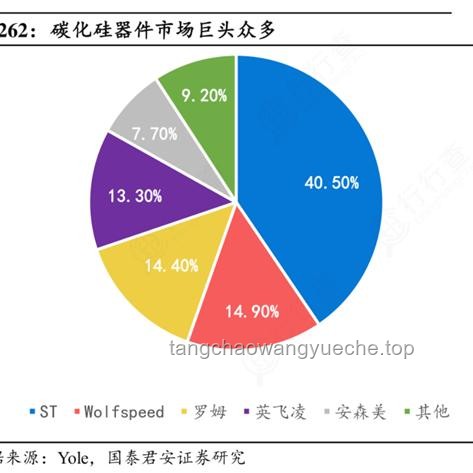 美國(guó)半導(dǎo)體鼻祖Wolfspeed破產(chǎn)案例分析：從輝煌到衰敗的啟示