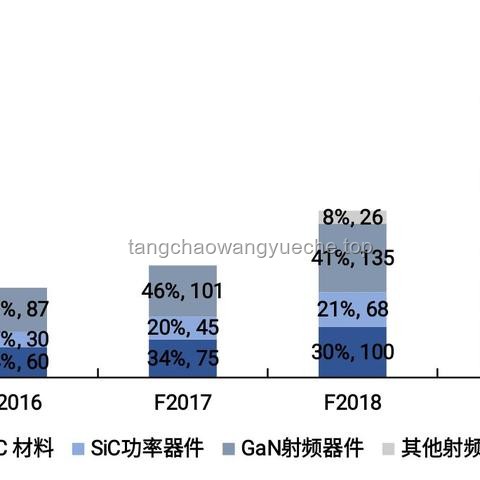 美國(guó)半導(dǎo)體鼻祖Wolfspeed破產(chǎn)案例分析：從輝煌到衰敗的啟示