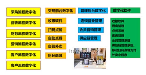 在北大，吃什么？未來校園餐飲的智能化與健康化趨勢(shì)