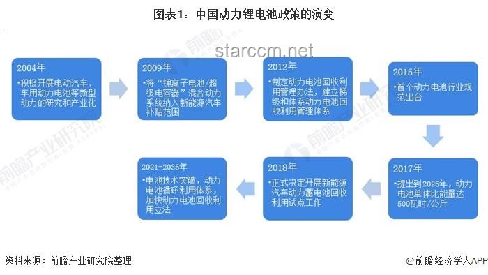 重磅政策解讀：如何實施綠電直連并優(yōu)化新能源自用比例