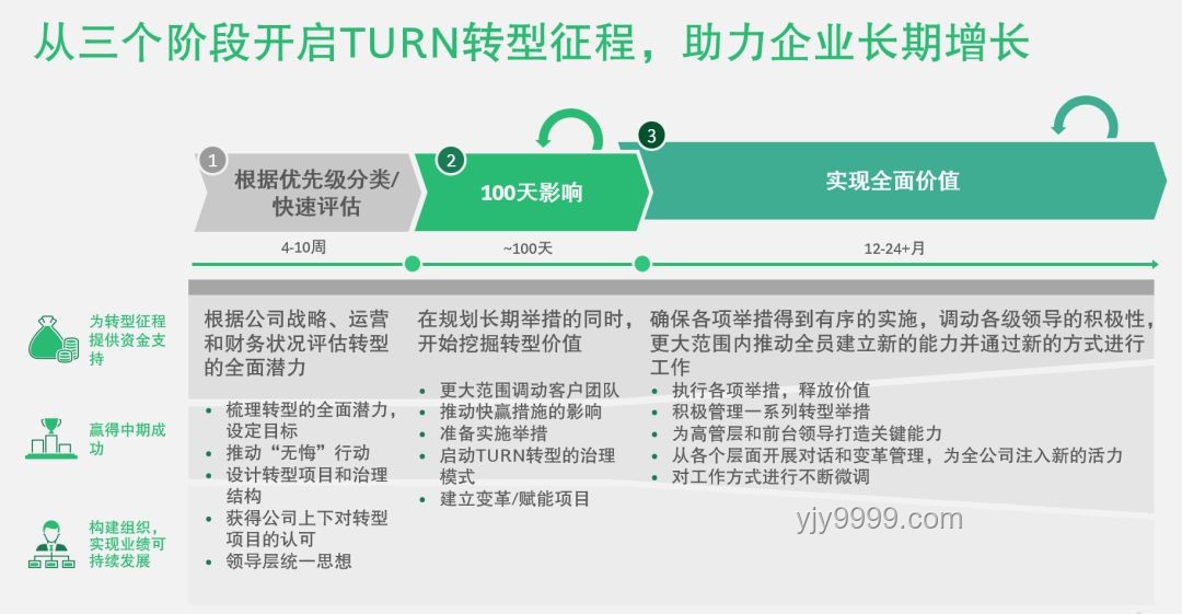 **綠電直連新紀(jì)元：我的企業(yè)轉(zhuǎn)型實(shí)戰(zhàn)經(jīng)驗(yàn)**