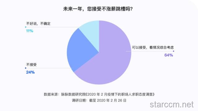 今后幾年，不下牌桌VS頻繁跳槽：職場(chǎng)穩(wěn)定性與成長(zhǎng)路徑對(duì)比