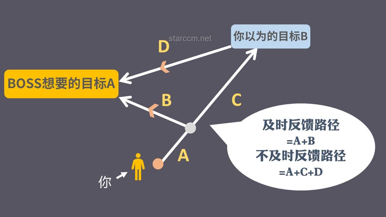 今后幾年，不下牌桌VS頻繁跳槽：職場(chǎng)穩(wěn)定性與成長(zhǎng)路徑對(duì)比