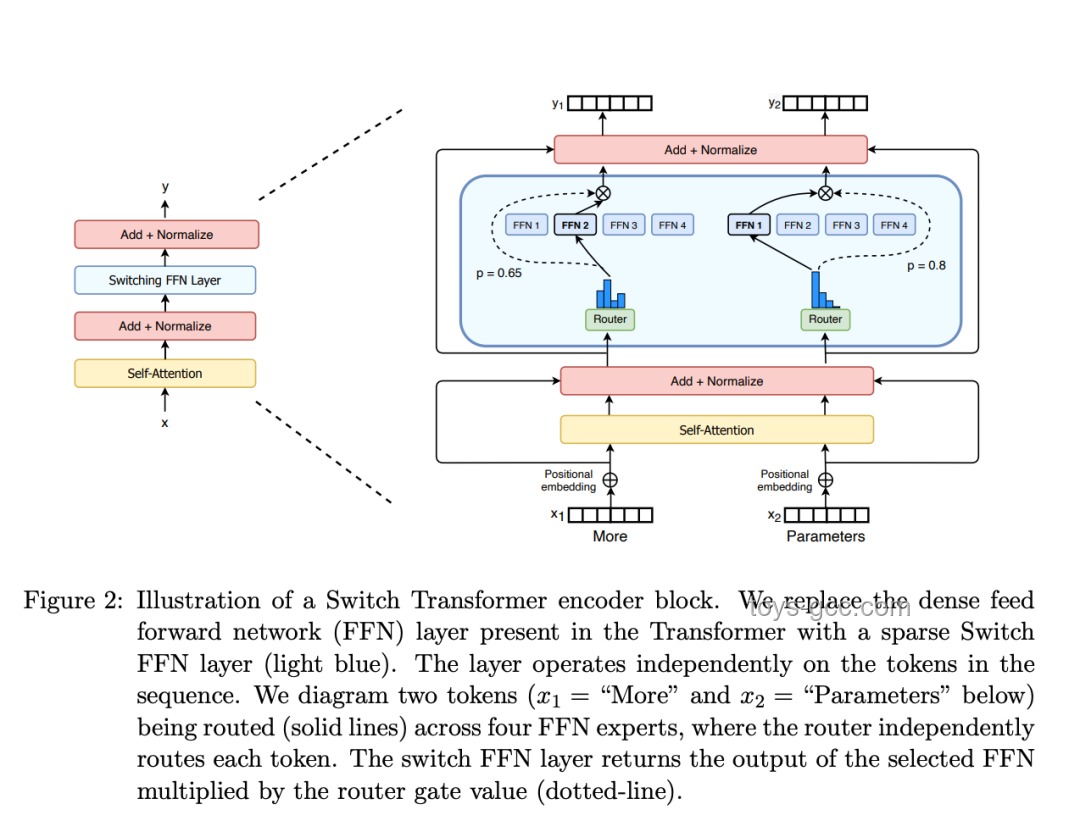 Reverse-o1：深入解析與逆向工程圖解OpenAI o1原理