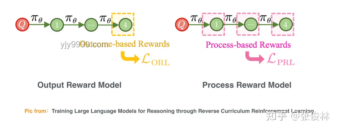 Reverse-O1：OpenAI o1原理逆向工程引領(lǐng)AI新趨勢(shì)