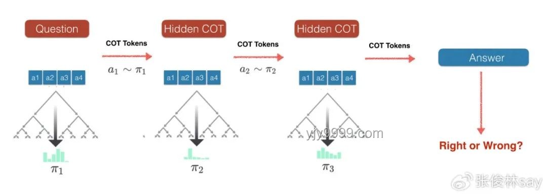 Reverse-O1：OpenAI o1原理逆向工程引領(lǐng)AI新趨勢(shì)