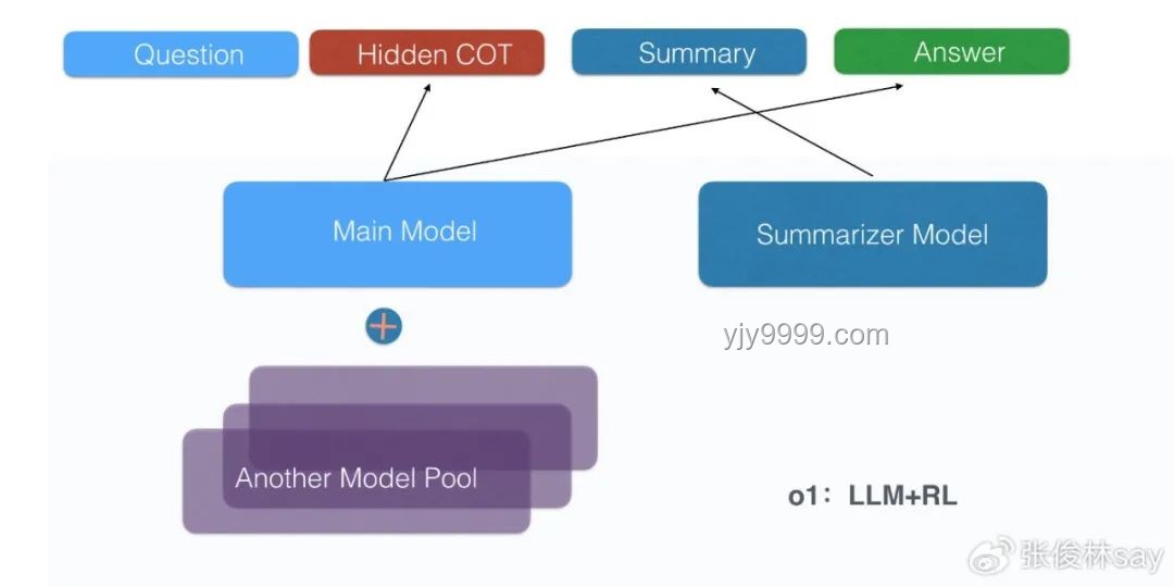 Reverse-O1：OpenAI o1原理逆向工程引領(lǐng)AI新趨勢(shì)