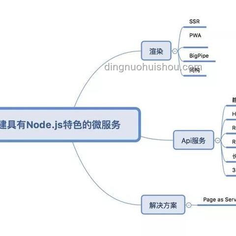 全合成的深度意義與未來趨勢分析