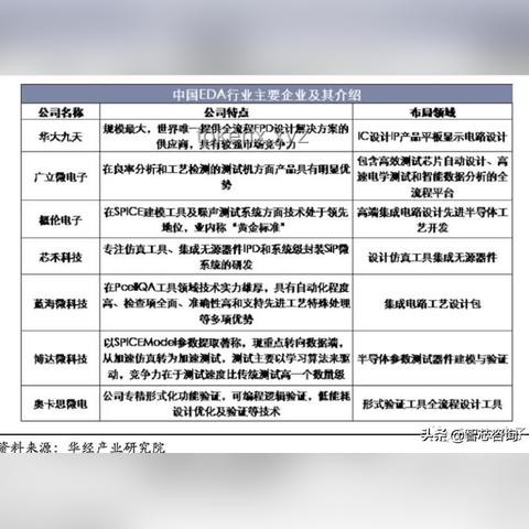 **西門子、Cadence 暫停半導(dǎo)體設(shè)計(jì)軟件 EDA 對(duì)華升級(jí)服務(wù)的影響解析**