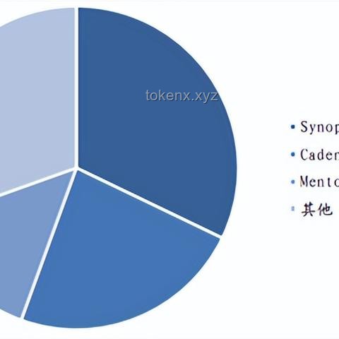 **西門子、Cadence 暫停半導(dǎo)體設(shè)計(jì)軟件 EDA 對(duì)華升級(jí)服務(wù)的影響解析**