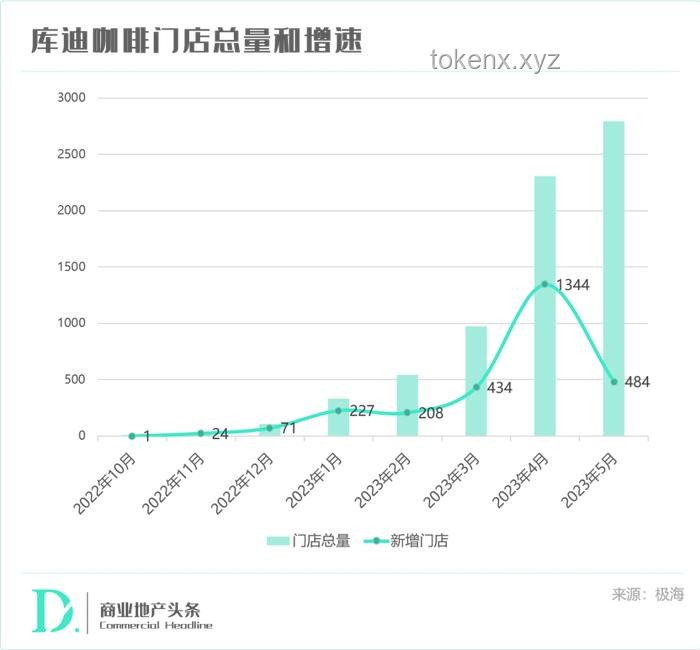 **瑞幸降價戰(zhàn)重啟：6.9元飲品背后的成本利潤大揭秘**