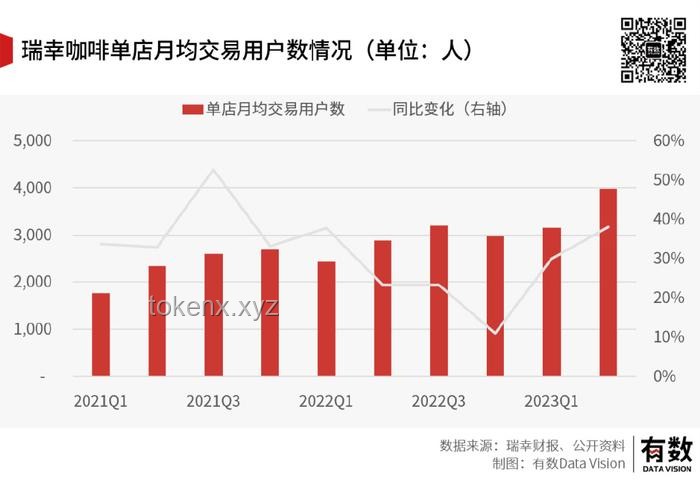 **瑞幸降價戰(zhàn)重啟：6.9元飲品背后的成本利潤大揭秘**