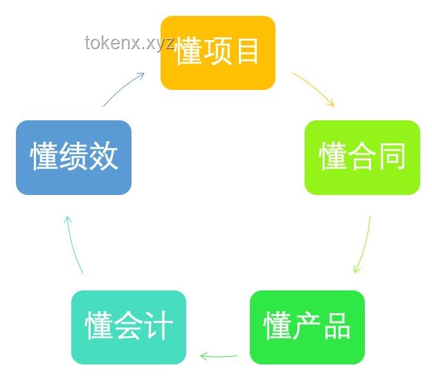 公司裁員決策：如何平衡主管與小年輕的選擇？