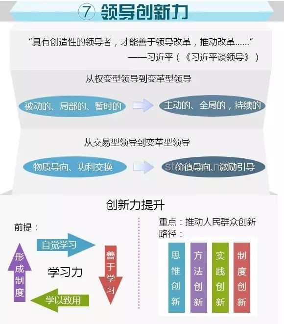 顛覆認(rèn)知：領(lǐng)導(dǎo)力的多維鏡像與能力新解 ??