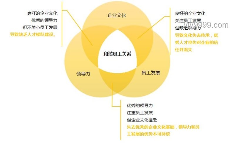 「領導能力與職位關系新趨勢：能力至上還是環(huán)境塑造？」