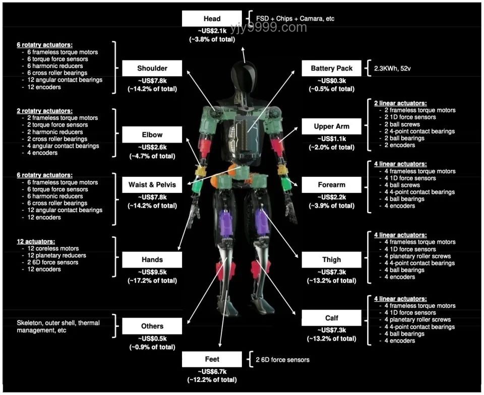 馬斯克人形機器人預(yù)測案例研究：2040年人類就業(yè)新圖景