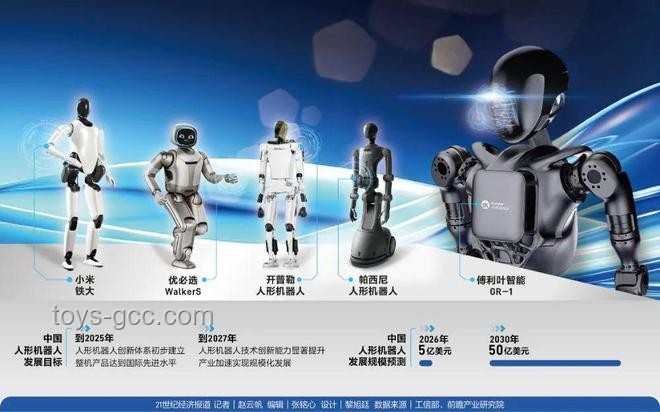 馬斯克預(yù)測2040：人形機(jī)器人時代，人類的新角色與機(jī)遇