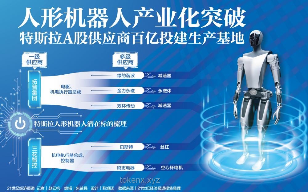 面對(duì)2040年百億人形機(jī)器人時(shí)代：人類的職業(yè)轉(zhuǎn)型與生活指南