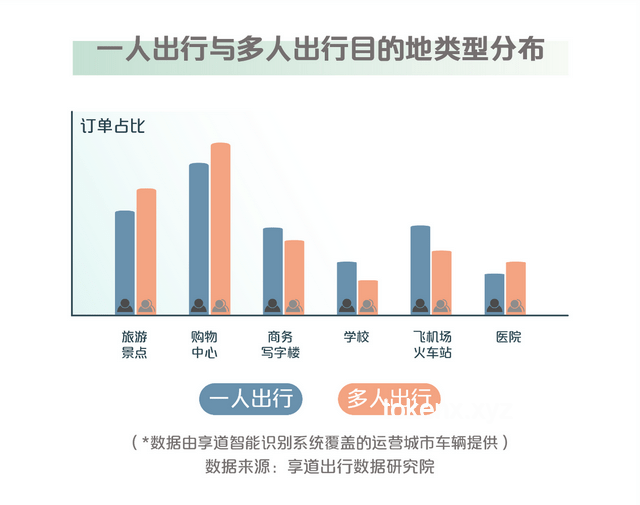旅游熱情減退？探析未來旅游趨勢(shì)與變革