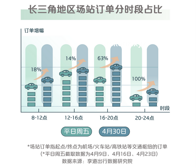 旅游熱情減退？探析未來旅游趨勢(shì)與變革