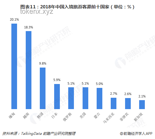 旅游熱情減退？探析未來旅游趨勢(shì)與變革
