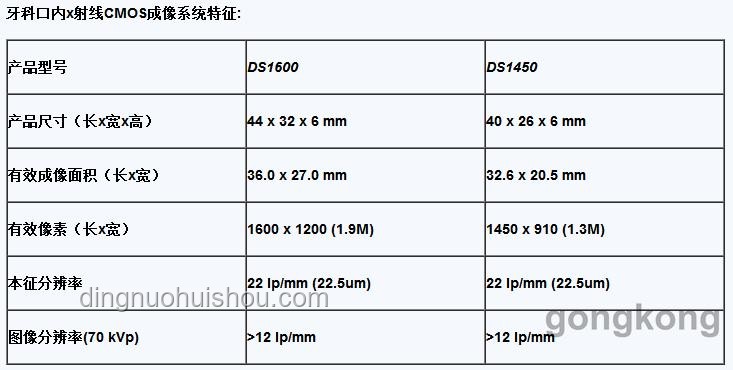 怎樣判斷單片機(jī)性能是否已達(dá)極限？