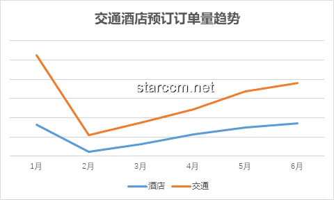 端午出行熱度攀升背后的旅游市場新趨勢