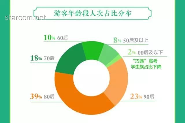 端午出行熱度攀升背后的旅游市場新趨勢